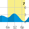 Bayport tide chart for Monday, July 7, 2025