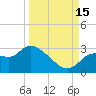 Bayport tide chart for Monday, September 15, 2025