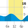 Bayport tide chart for Tuesday, September 16, 2025