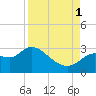 Bayport tide chart for Monday, September 1, 2025