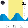 Bayport tide chart for Sunday, September 21, 2025
