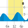 Bayport tide chart for Monday, September 8, 2025