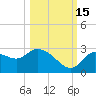 Bayport tide chart for Wednesday, October 15, 2025