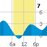Bayport tide chart for Friday, November 7, 2025