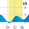 Bayport tide chart for Sunday, February 15, 2026