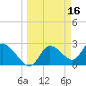 Bayport tide chart for Monday, March 16, 2026