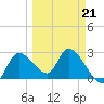 Bayport tide chart for Saturday, March 21, 2026