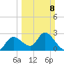 Bayport tide chart for Sunday, March 8, 2026
