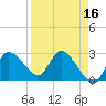 Bayport tide chart for Thursday, April 16, 2026
