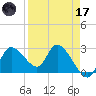 Bayport tide chart for Friday, April 17, 2026