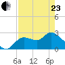 Bayport tide chart for Thursday, April 23, 2026