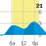 Bayport tide chart for Thursday, May 21, 2026