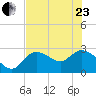 Bayport tide chart for Saturday, May 23, 2026