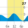 Bayport tide chart for Wednesday, May 27, 2026