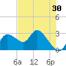 Bayport tide chart for Saturday, May 30, 2026