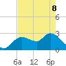 Bayport tide chart for Friday, May 8, 2026