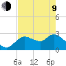 Bayport tide chart for Saturday, May 9, 2026