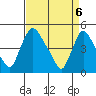 New Castle tide chart for Tuesday, April 6, 2021