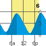New Castle tide chart for Thursday, May 6, 2021