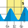 New Castle tide chart for Saturday, June 5, 2021