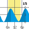 New Castle tide chart for Monday, November 15, 2021