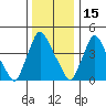 New Castle tide chart for Wednesday, December 15, 2021