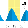 New Castle tide chart for Saturday, January 15, 2022
