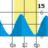 New Castle tide chart for Tuesday, March 15, 2022