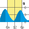 New Castle tide chart for Wednesday, March 9, 2022