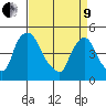 New Castle tide chart for Saturday, April 9, 2022
