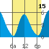 New Castle tide chart for Sunday, May 15, 2022