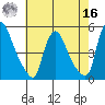 New Castle tide chart for Monday, May 16, 2022