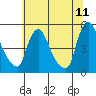 New Castle tide chart for Saturday, June 11, 2022