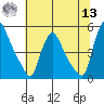 New Castle tide chart for Wednesday, July 13, 2022