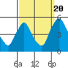 New Castle tide chart for Tuesday, September 20, 2022
