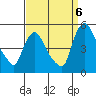 New Castle tide chart for Tuesday, September 6, 2022
