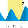 New Castle tide chart for Wednesday, September 7, 2022
