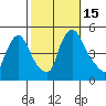 New Castle tide chart for Saturday, October 15, 2022