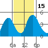 New Castle tide chart for Tuesday, November 15, 2022
