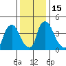 New Castle tide chart for Thursday, December 15, 2022