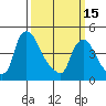 New Castle tide chart for Wednesday, March 15, 2023