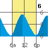 New Castle tide chart for Monday, March 6, 2023