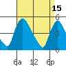 New Castle tide chart for Saturday, April 15, 2023