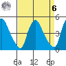 New Castle tide chart for Thursday, April 6, 2023
