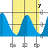 New Castle tide chart for Friday, April 7, 2023
