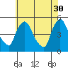 New Castle tide chart for Tuesday, May 30, 2023