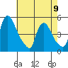 New Castle tide chart for Tuesday, May 9, 2023
