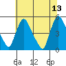 New Castle tide chart for Tuesday, June 13, 2023