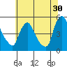 New Castle tide chart for Friday, June 30, 2023