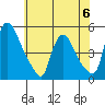 New Castle tide chart for Tuesday, June 6, 2023